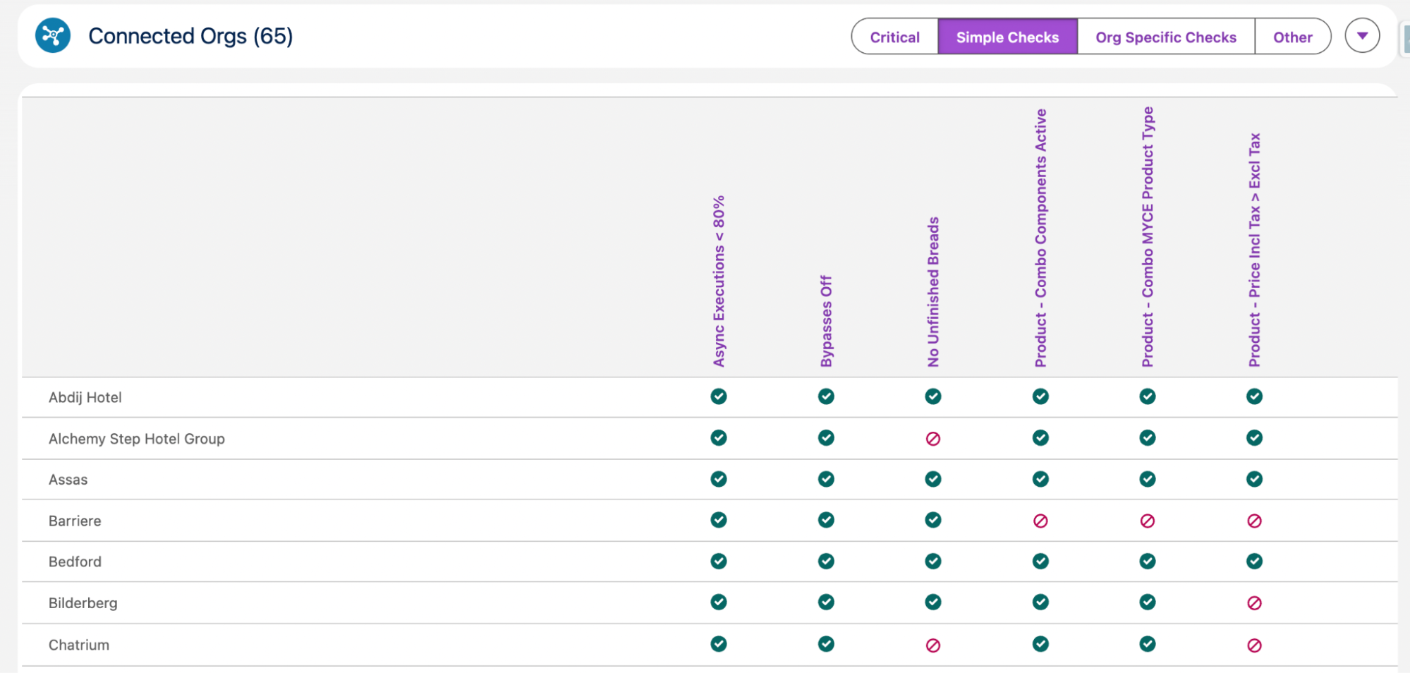 Simple checks framework