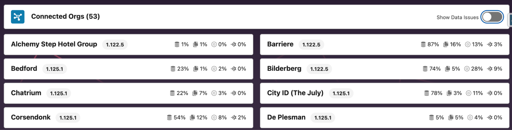 Connected Orgs header